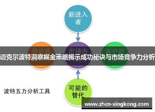 迈克尔波特洞察掘金策略揭示成功秘诀与市场竞争力分析