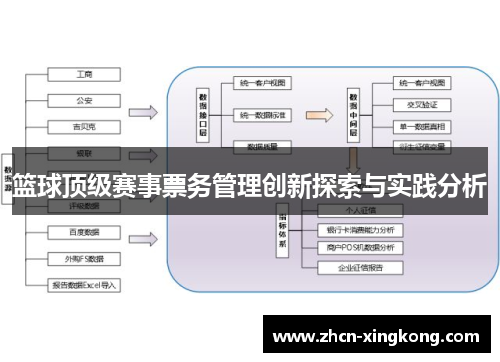 篮球顶级赛事票务管理创新探索与实践分析 篮球顶级赛事票务管理创新探索与实践分析