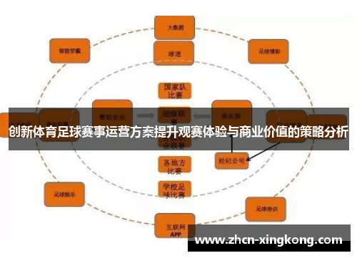 创新体育足球赛事运营方案提升观赛体验与商业价值的策略分析 创新体育足球赛事运营方案提升观赛体验与商业价值的策略分析