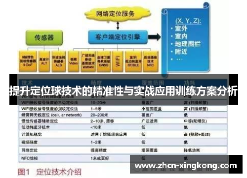 提升定位球技术的精准性与实战应用训练方案分析 提升定位球技术的精准性与实战应用训练方案分析