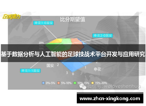 基于数据分析与人工智能的足球技战术平台开发与应用研究
