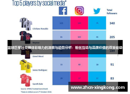 篮球巨星社交媒体影响力的洞察与趋势分析:粉丝互动与品牌价值的双重驱动 篮球巨星社交媒体影响力的洞察与趋势分析:粉丝互动与品牌价值的双重驱动
