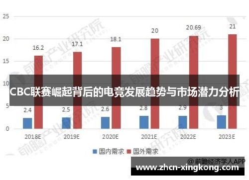 CBC联赛崛起背后的电竞发展趋势与市场潜力分析 CBC联赛崛起背后的电竞发展趋势与市场潜力分析