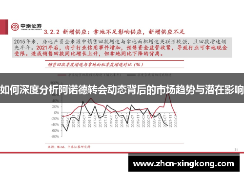 如何深度分析阿诺德转会动态背后的市场趋势与潜在影响 如何深度分析阿诺德转会动态背后的市场趋势与潜在影响