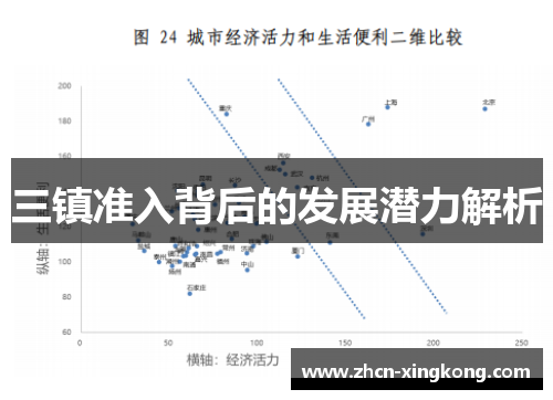 三镇准入背后的发展潜力解析 三镇准入背后的发展潜力解析