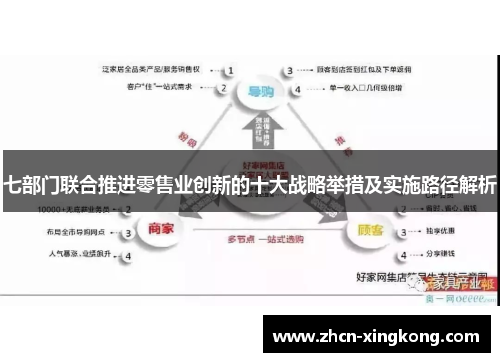 七部门联合推进零售业创新的十大战略举措及实施路径解析