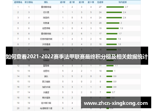 如何查看2021-2022赛季法甲联赛最终积分榜及相关数据统计
