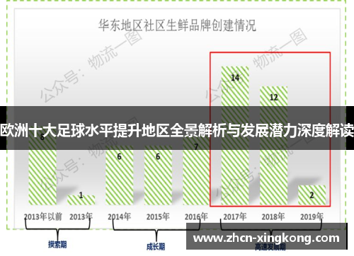 欧洲十大足球水平提升地区全景解析与发展潜力深度解读
