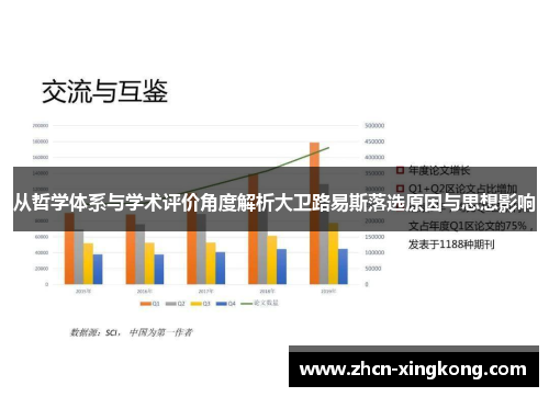 从哲学体系与学术评价角度解析大卫路易斯落选原因与思想影响