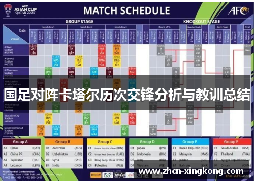 国足对阵卡塔尔历次交锋分析与教训总结
