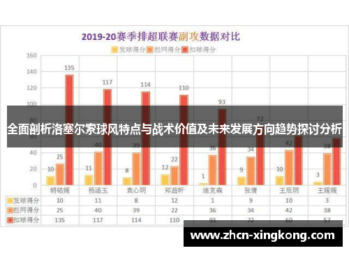 全面剖析洛塞尔索球风特点与战术价值及未来发展方向趋势探讨分析